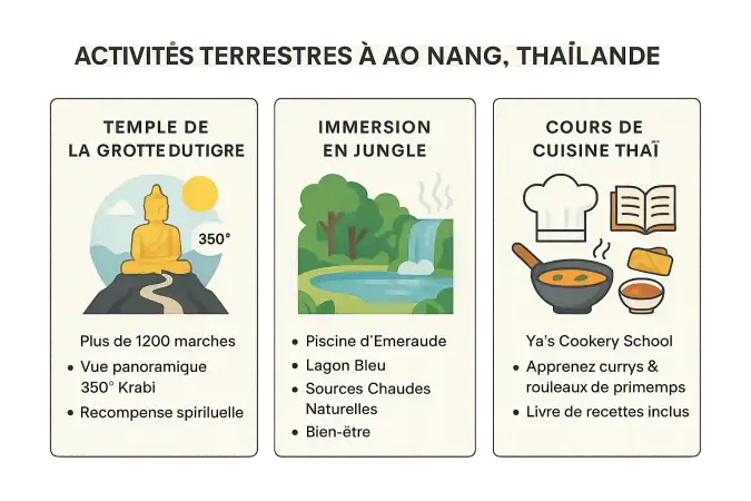 Activités terrestres à Ao Nang, Thaïlande