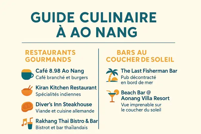 Vue sur Ao Nang avec restaurants et bars en bord de plage