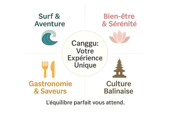 Canggu Bali - Une expérience unique entre surf et culture balinaise