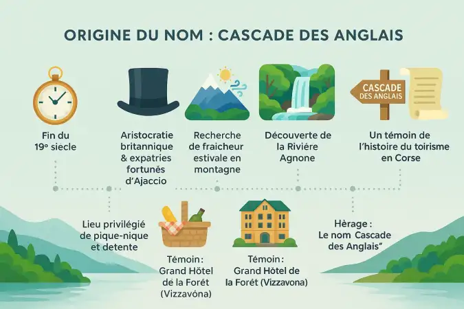 Cascade des Anglais en Corse