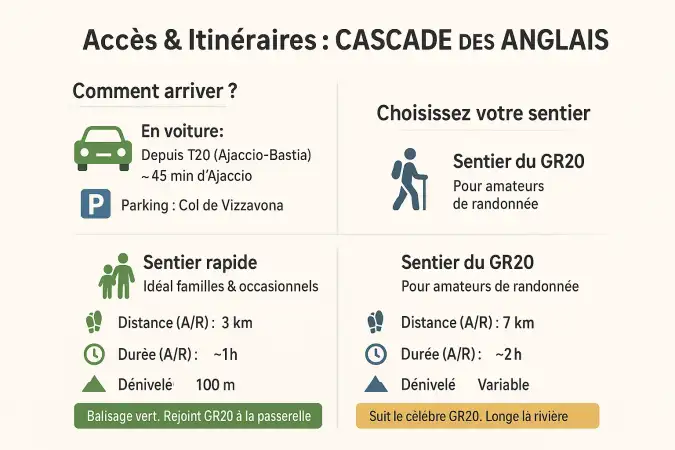 Carte d'accès à la Cascade des Anglais