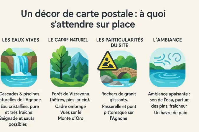Cascade des Anglais en Corse