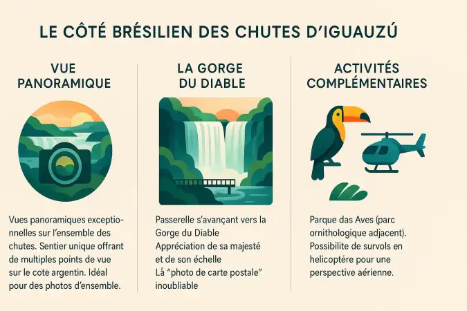 Vue panoramique sur <strong>les chutes d'Iguazu depuis le côté brésilien</strong>