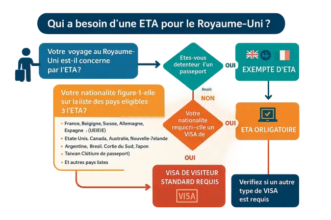 ETA UK process illustration