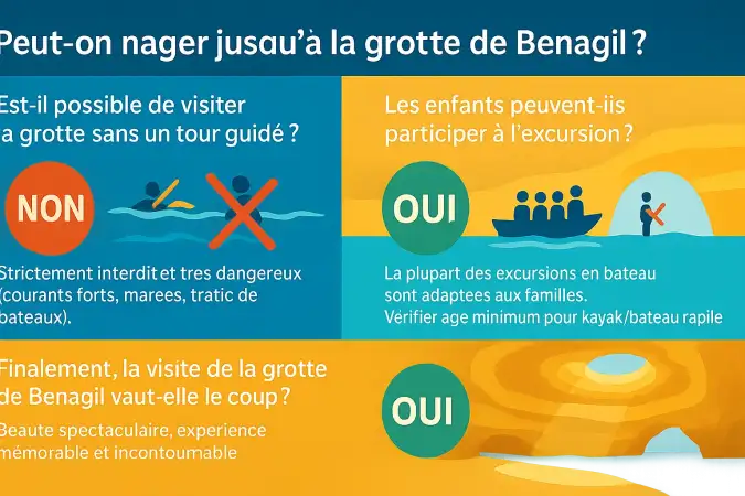 Vue aérienne de la grotte de Benagil avec son ouverture dans le plafond