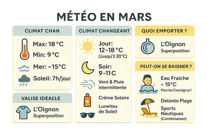 Paysage d'Ibiza en mars