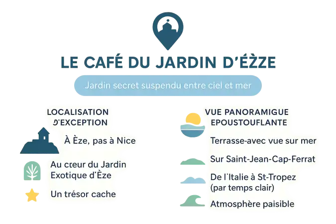 Vue panoramique du Café du Jardin à Èze