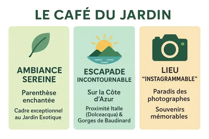 Vue panoramique du Café du Jardin à Èze avec vue sur la mer