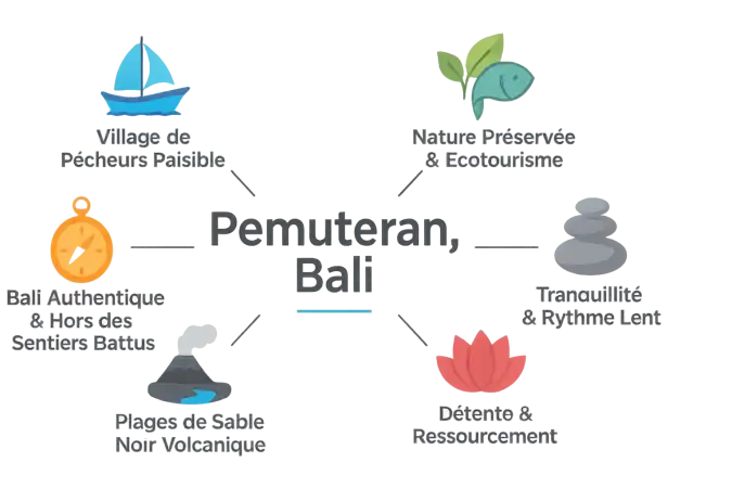 Pemuteran, Bali : plages de sable noir et fond marin préservé
