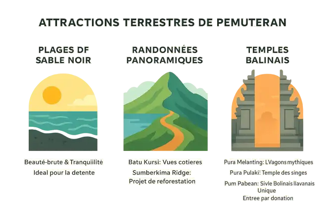Vue panoramique sur les plages et montagnes de Pemuteran