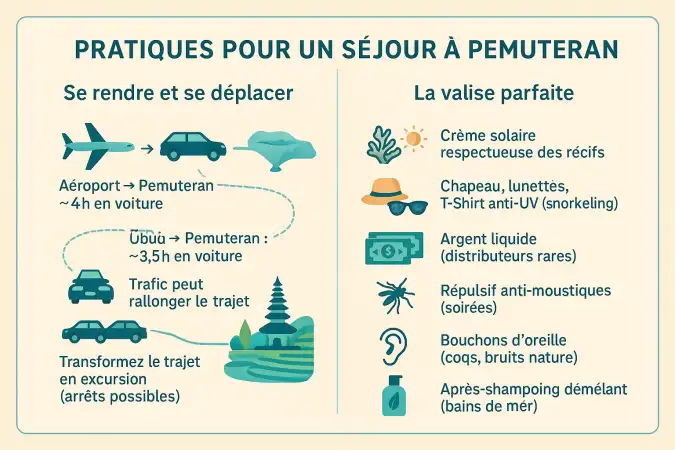Paysage côtier de Pemuteran avec ses plages de sable noir et eaux turquoise