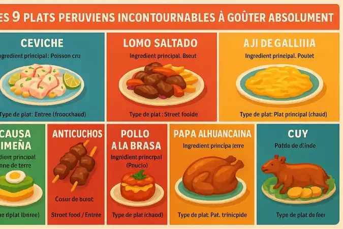 Plats péruviens emblématiques