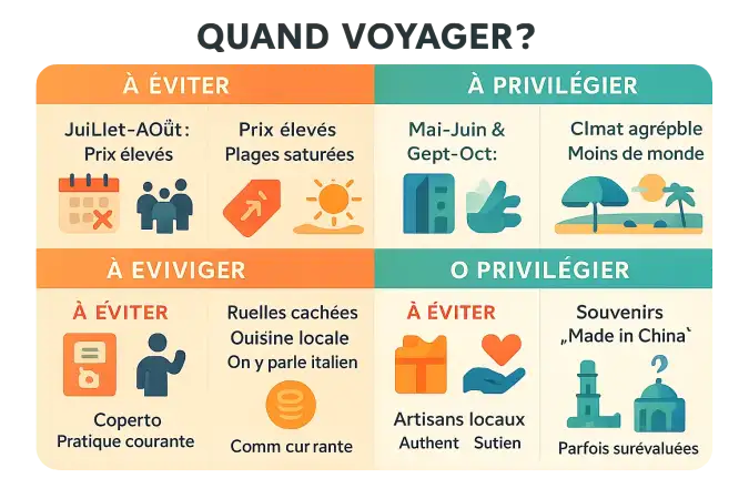 Pouilles : comment éviter les pièges touristiques