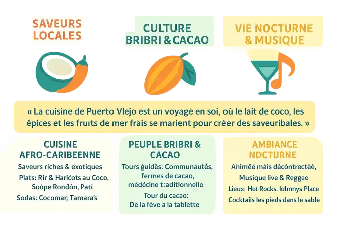 Plats et ambiance de Puerto Viejo de Talamanca