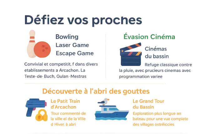 Activités à Arcachon sous la pluie