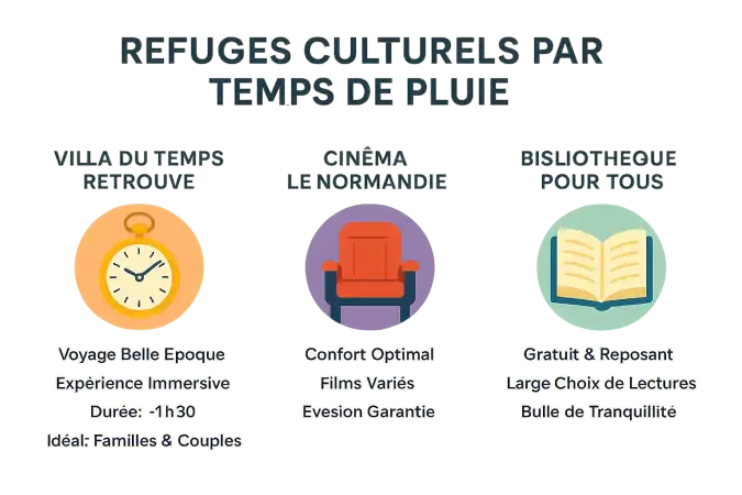 Villa du Temps retrouvé à Cabourg