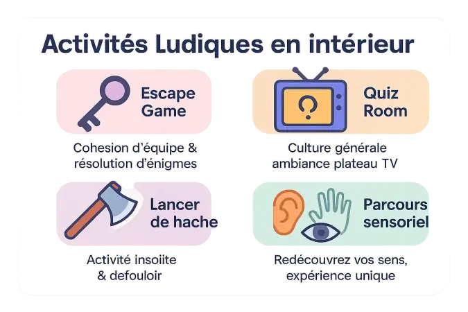 Activités ludiques en intérieur à Montpellier