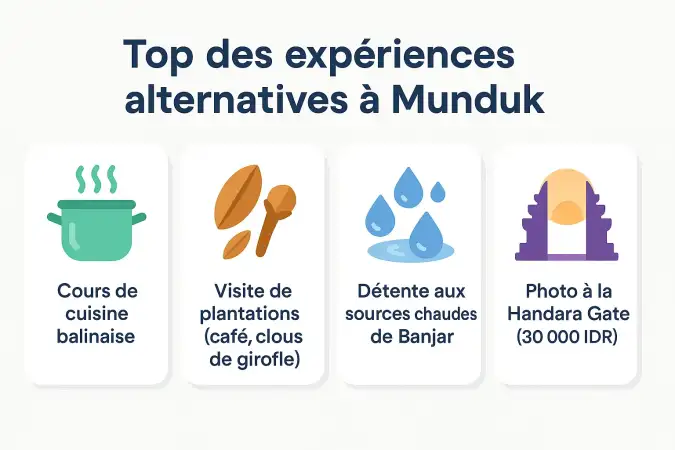 Paysages naturels de Munduk