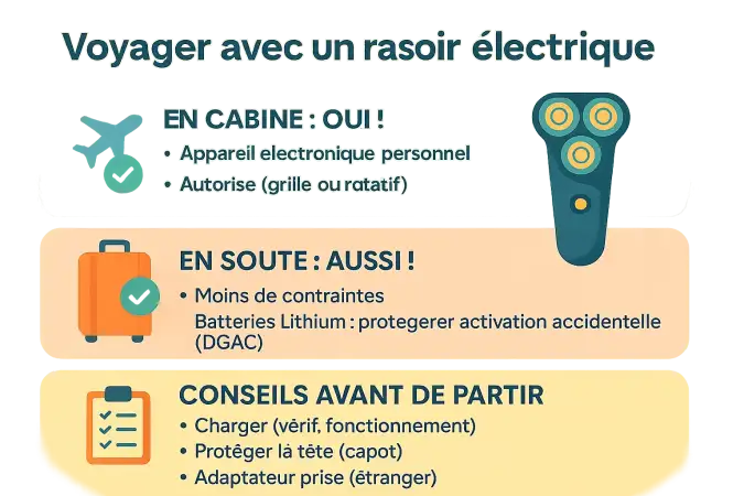 Rasoir électrique dans un sac de voyage