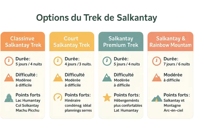 Options du Salkantay Trek