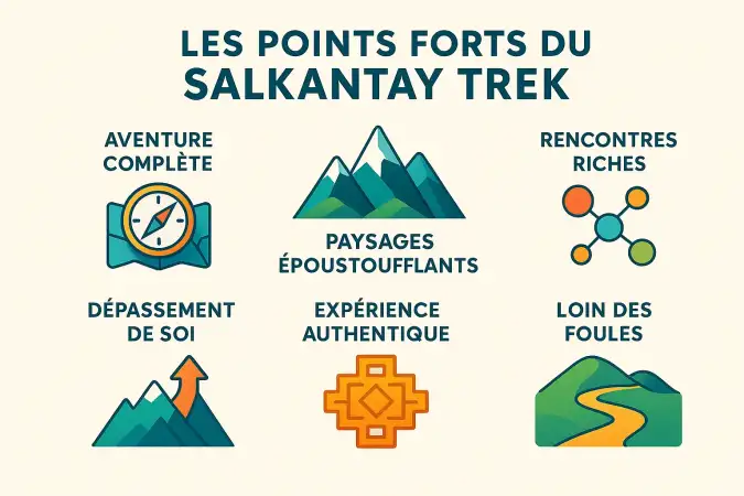 Paysages du Salkantay Trek
