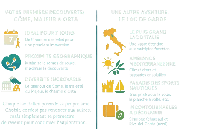 Vue aérienne sur le lac de Garde en Italie, avec ses eaux turquoise entourées de montagnes et de villages colorés