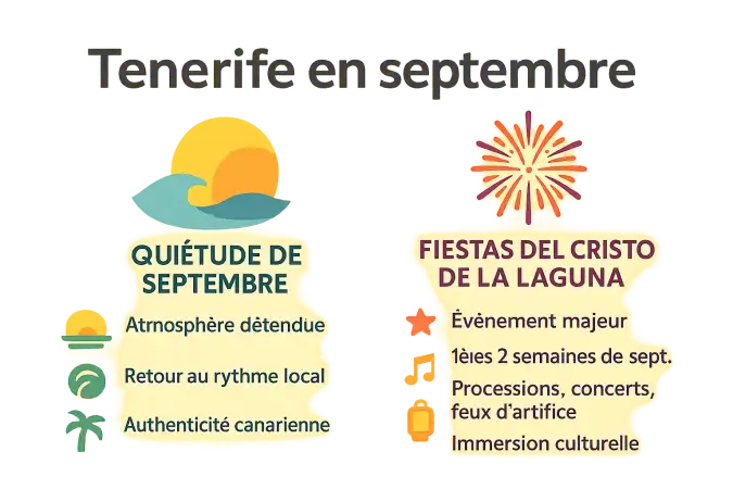 Tenerife en septembre : ambiance détendue et festivités colorées