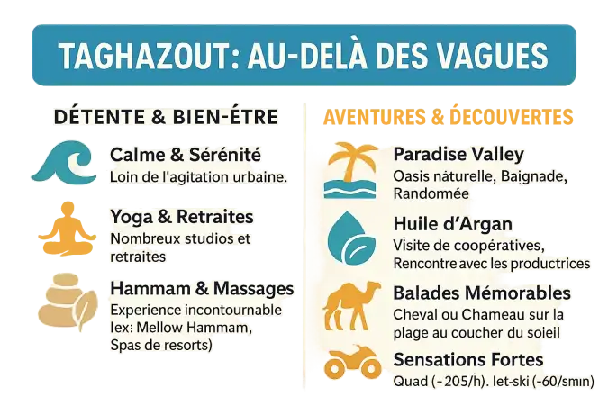 Taghazout: paysage côtier avec vagues, sable et dunes
