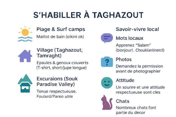 Guide visuel pour <strong>s'habiller et se comporter à Taghazout</strong>