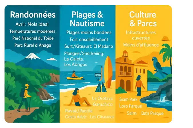 Paysage de Tenerife en avril