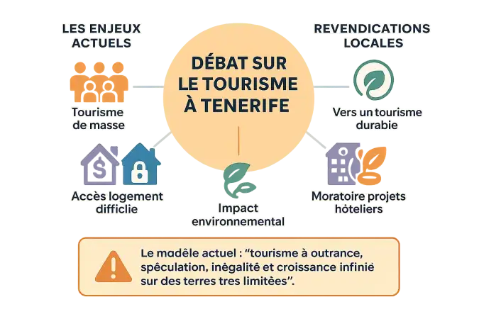 Manifestation contre le tourisme de masse à Tenerife