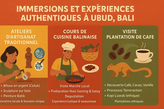 Rizières en terrasses d'Ubud, Bali