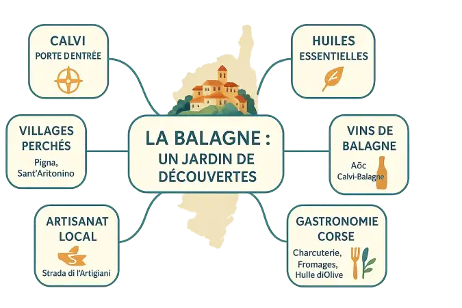 Village de <strong>Pigna</strong> en Balagne