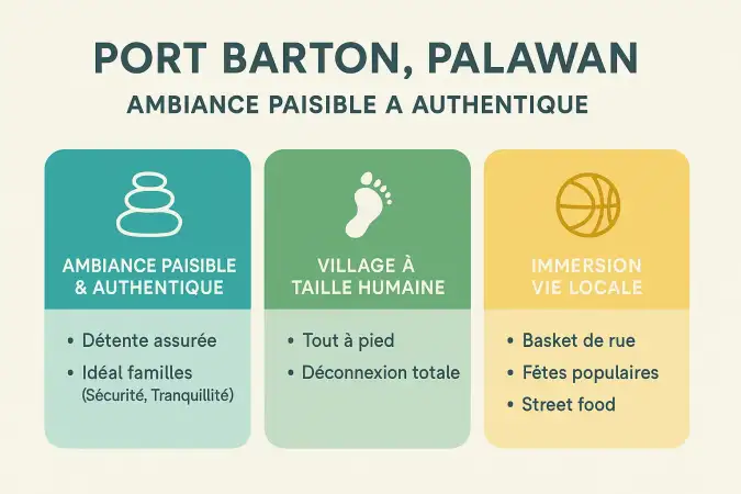 Port Barton, Palawan : paysage naturel et vie locale