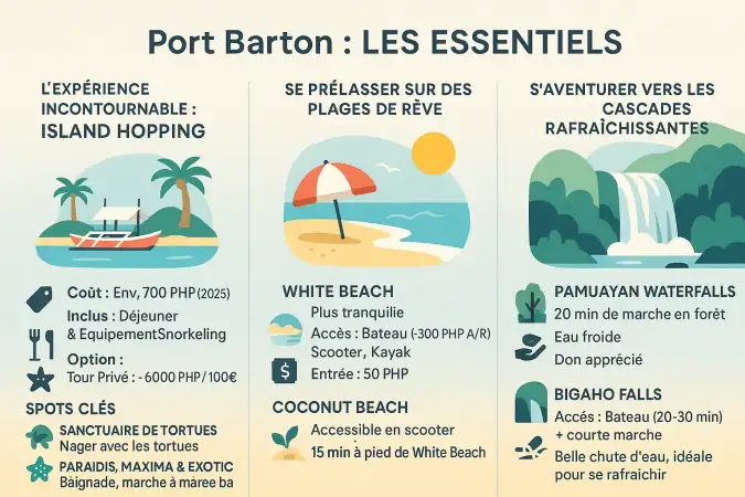 <strong>Port Barton, plages et activités naturelles</strong>