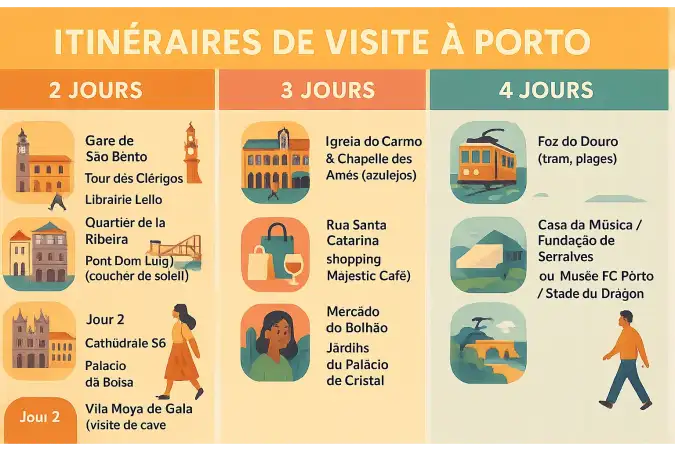 Vue panoramique de Porto depuis le Pont Dom Luís I