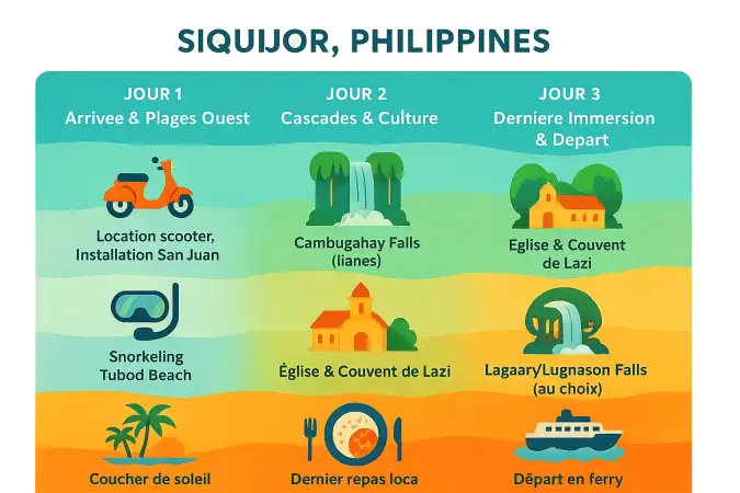 Paysage de Siquijor, Philippines
