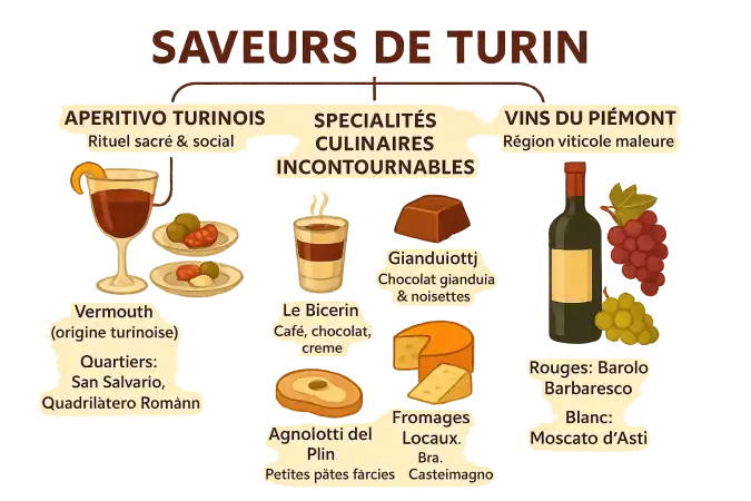 Café historique de Turin avec sa spécialité du bicerin